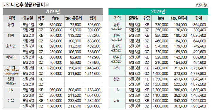 에디터 사진